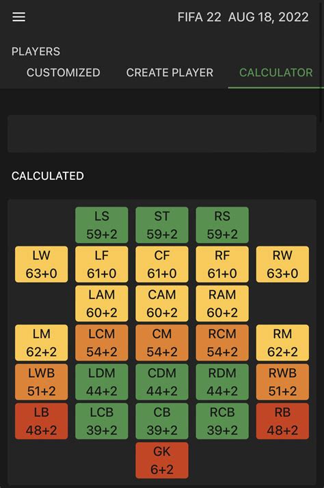sopfifa|sofifa calculadora.
